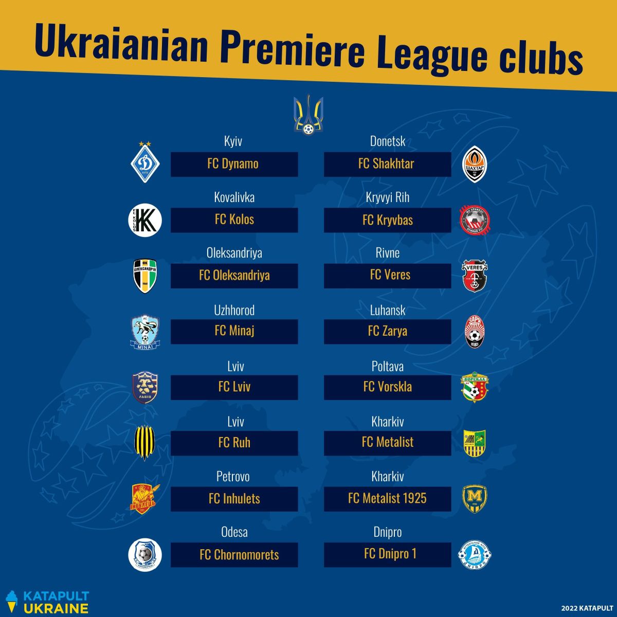 Ukrainian Football Carries On Despite